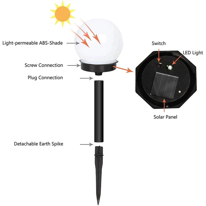 SolarGlow - Solarbetriebene Lichtkugeln für den Garten - Wasserdichte LED-Außenbeleuchtung für Wege und Gärten